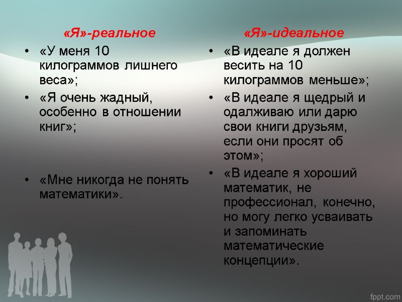 «Я»-реальное «У меня 10 килограммов лишнего веса»; «Я очень жадный, особенно в отношении книг»;